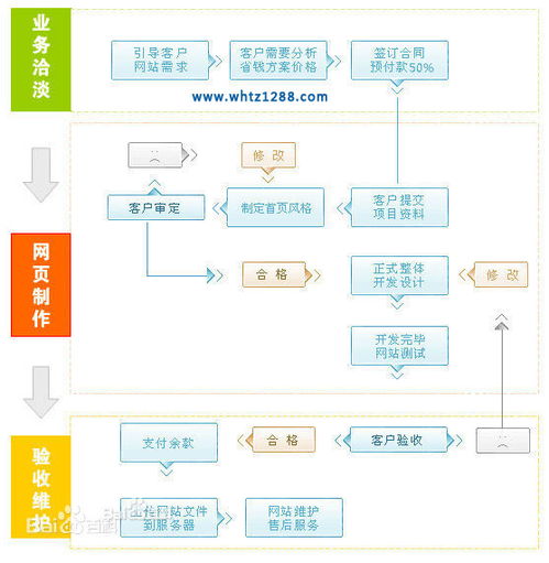 武漢網(wǎng)站建設(shè)專業(yè)選擇指南 企盟天助價(jià)格、廠家與軟件服務(wù)解析